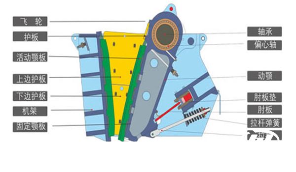 降低顎破故障率方法