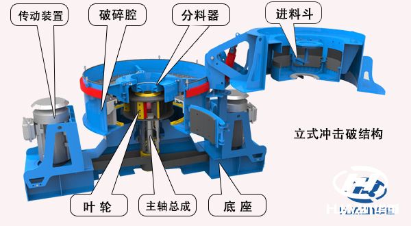 制砂機結構性能