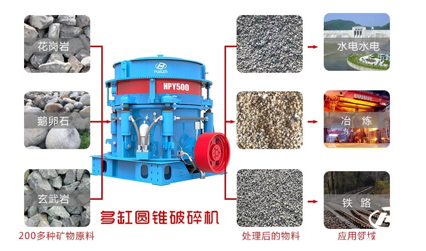 圓錐破碎機應用